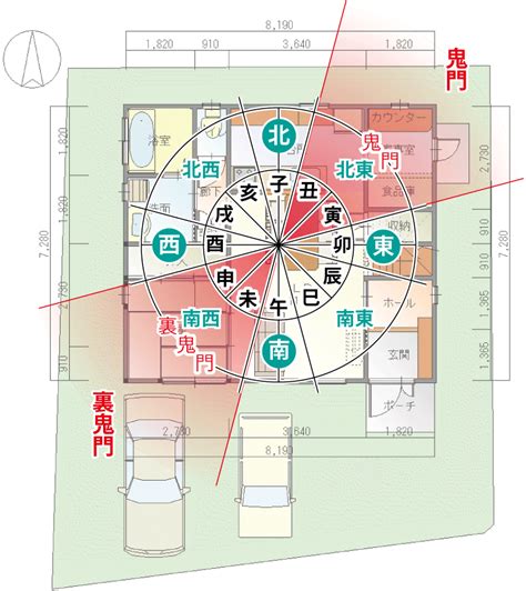 風水方向|風水玄関の方角・向き、場所は吉方位